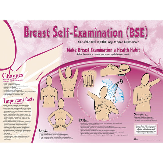 Nasco Breast Self-Examination Poster