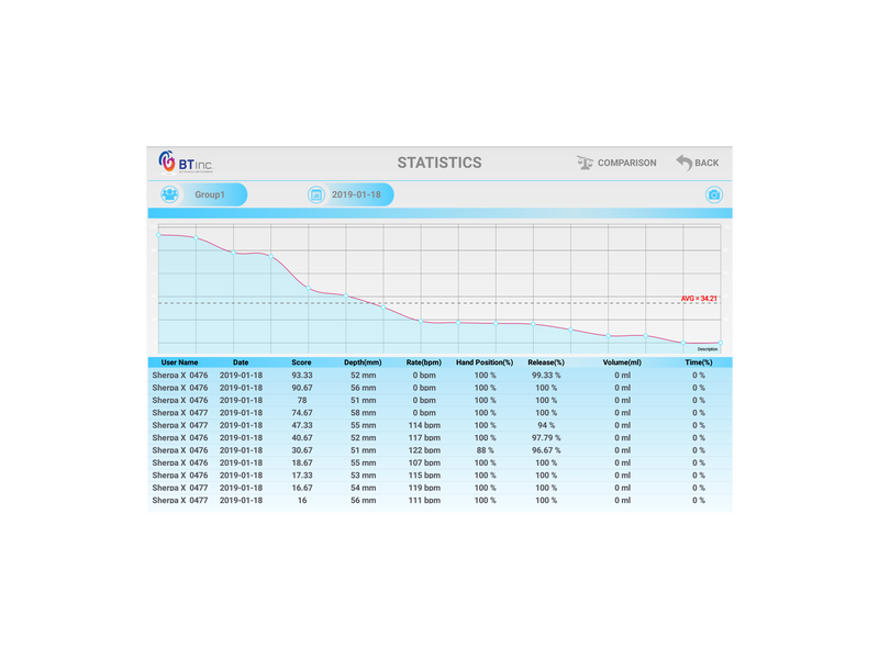 Load image into Gallery viewer, SEEM-Air: CPR and Airway Management Training Simulator [SKU: SEEM-AIR]
