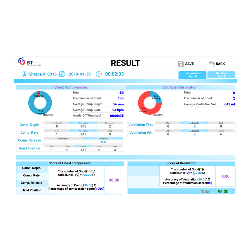 Sherpa-X : entraîneur de RCP intelligent [SKU: SEEM2]